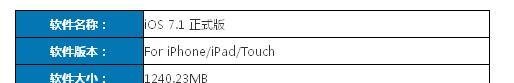 iOS7升级教程放出!iPhone4s升级无难度!