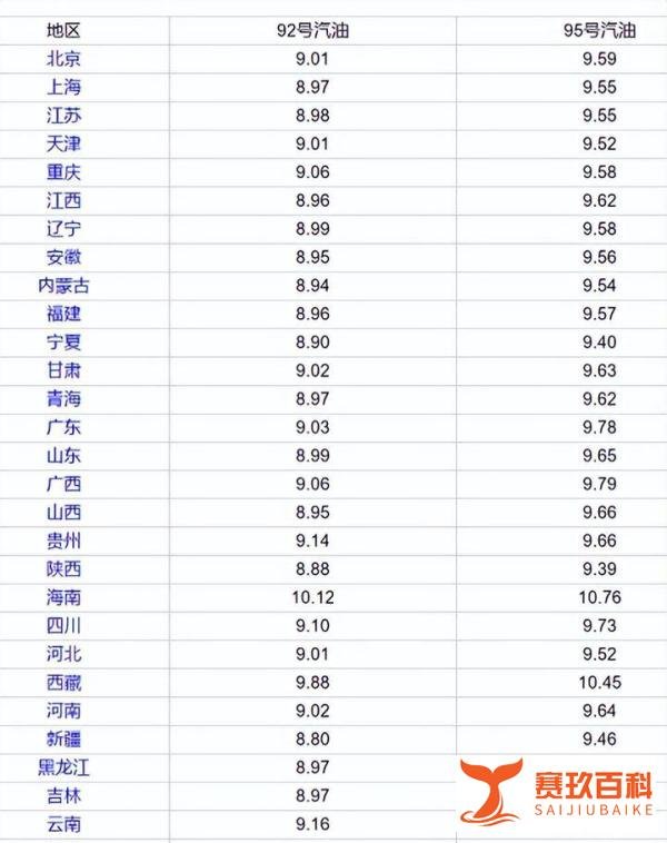 油价调整消息：6月14日继续上调0.25元每升，国际原油将维持高位