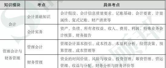 银保监会五大岗专业科目复习要点总结！收藏复习！