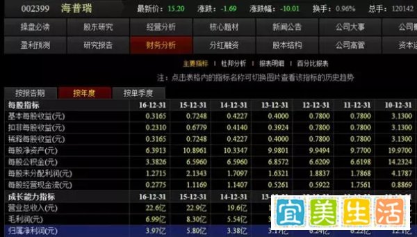 猝然跌停!这对中国首富夫妇疑似利益输送,被证监会否决!