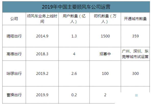 苏州顺风车政策