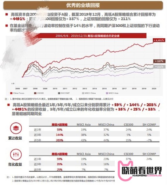 高瓴资本二级市场投资业绩曝光！旗下证券私募礼仁投资成最年轻百亿私募