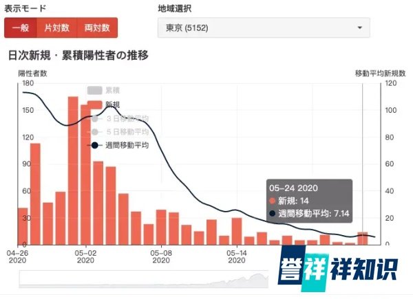 速报！日本正式宣布：全国紧急状态解除！