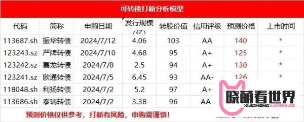 周五新债：振华转债申购！！