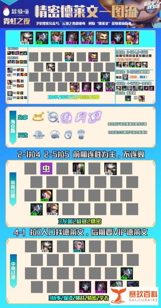 云顶之弈S6.5：精密德莱文，王者局内卷第一人！打不过就加入