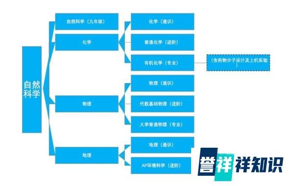 EIPCS国际私塾课程体系介绍（中国式homeschool布道者）