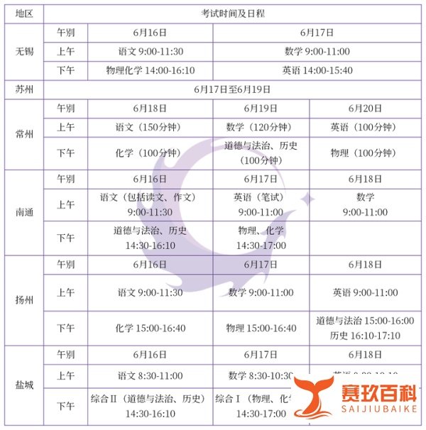 江苏多市2021中考时间、各科考试日程、总分盘点