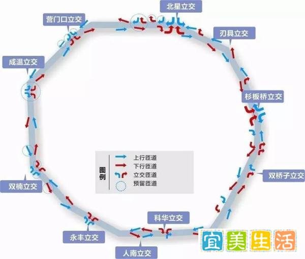 3.5环将开建，童鞋注意：十年内，成都将拥有12根“环”