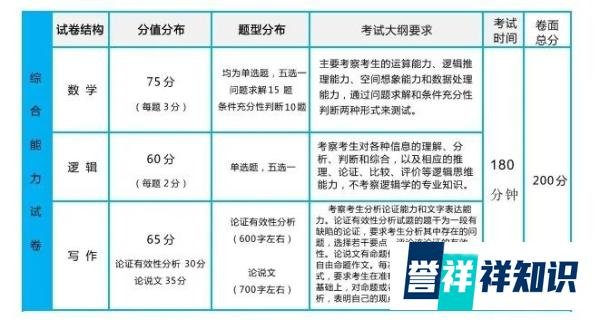郑州大学2026年MBA/EMBA招生简章 备考全规划