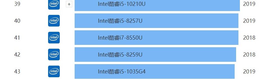 i78550u是低端处理器吗