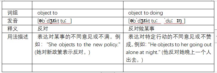 object to和object to doing的区别是什么？