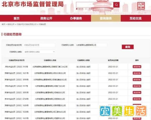 SOHO物业公司再被罚1.15亿！潘石屹继续“卖卖卖”！