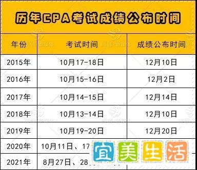 2021年CPA考试出分时间！注会阅卷流程！