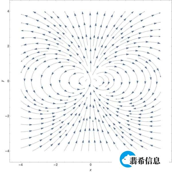 一个Dirac delta函数的诞生