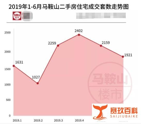 楼市“限跌令”:降价不得超10%,意味着什么?