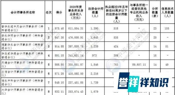 普华永道因恒大年报再被调查，“四大”深陷信任危机 |财智观察