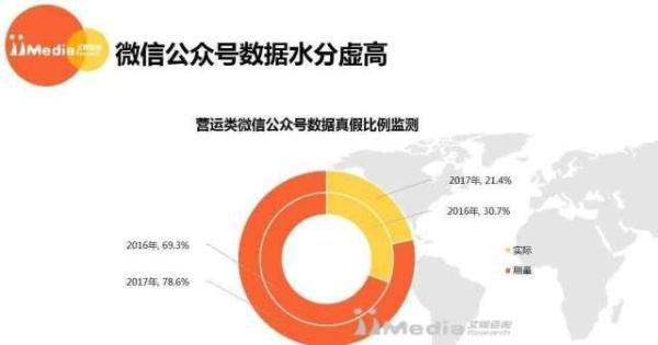 豆瓣公开叫价刷分,到底是你傻还是我傻?