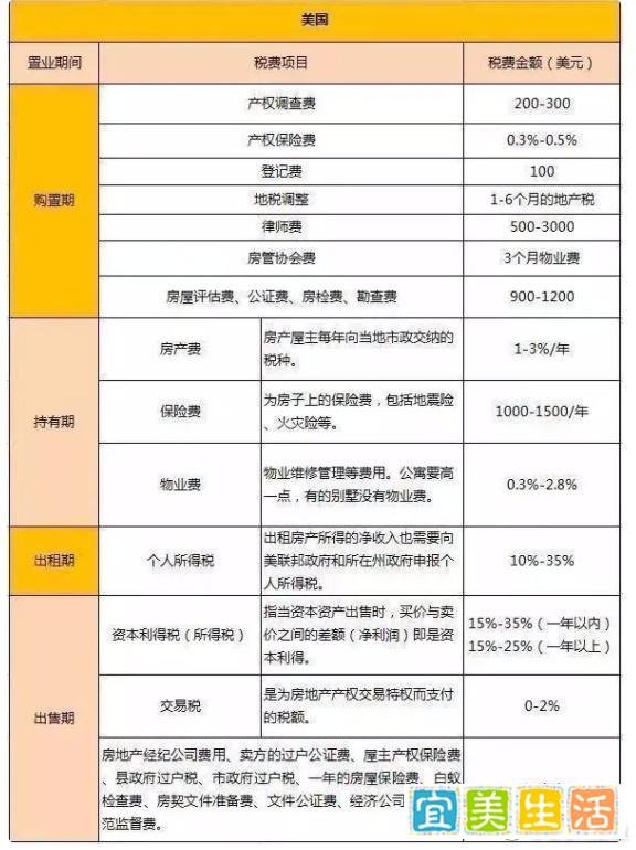 北京、上海、广州三大一线城市房价下跌,未来年轻人买房不难,养房子难