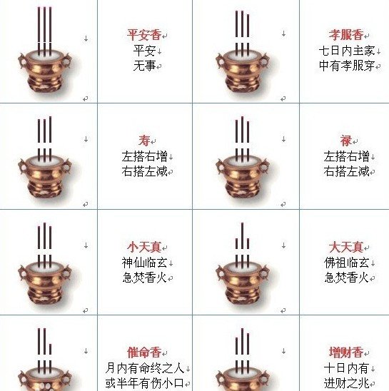 观音菩萨香普里的左搭右增右搭左减是什么意思