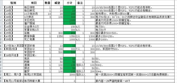 枪魂声望详解