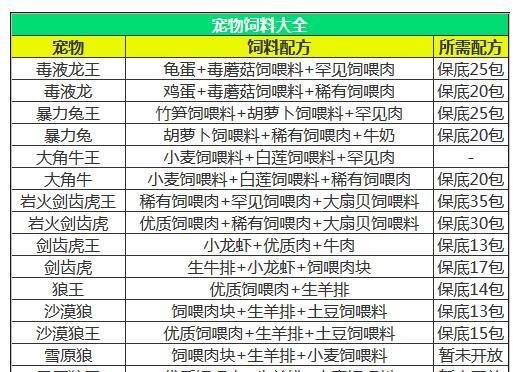 创造与魔法饲料大全,创造与魔法辅助攻略