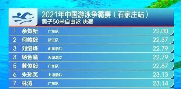 2021年中国体坛首冠诞生