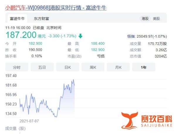 前有特斯拉，后有小鹏汽车？广州车展车主维权被被保安抬出场外