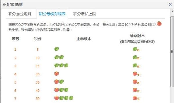 qq空间等级怎么升