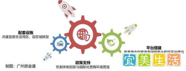 广州南沙国际新区规划发展纲要