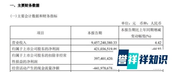 金发科技董事长被取保候审,其此前已因内幕交易被罚58万