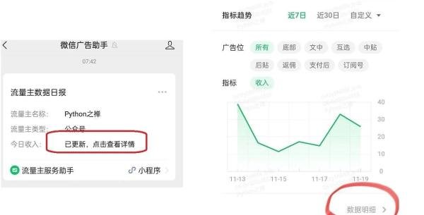 搞懂公众号ecPM值，流量主收入翻倍