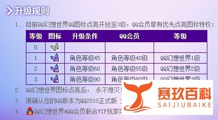 QQ幻想世界图标怎么点亮和熄灭