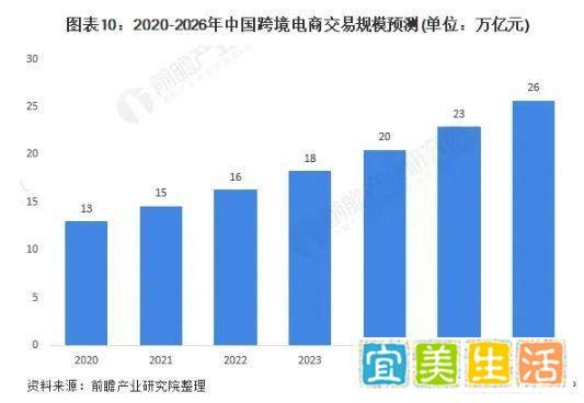 中国电商，让韩国海关爆仓？