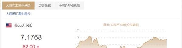 离岸人民币一度破7.31关口！发生了什么？未来如何走…