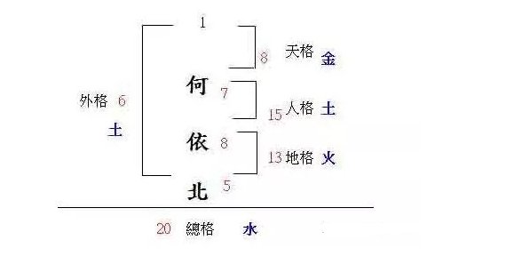 三才配置的计算方法。