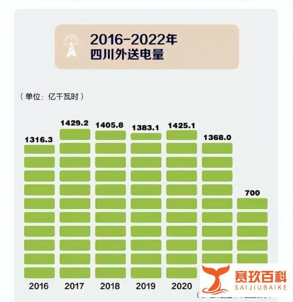 四川8000万人开启停电按钮，60年一遇罕见高温，背后原因让人想哭