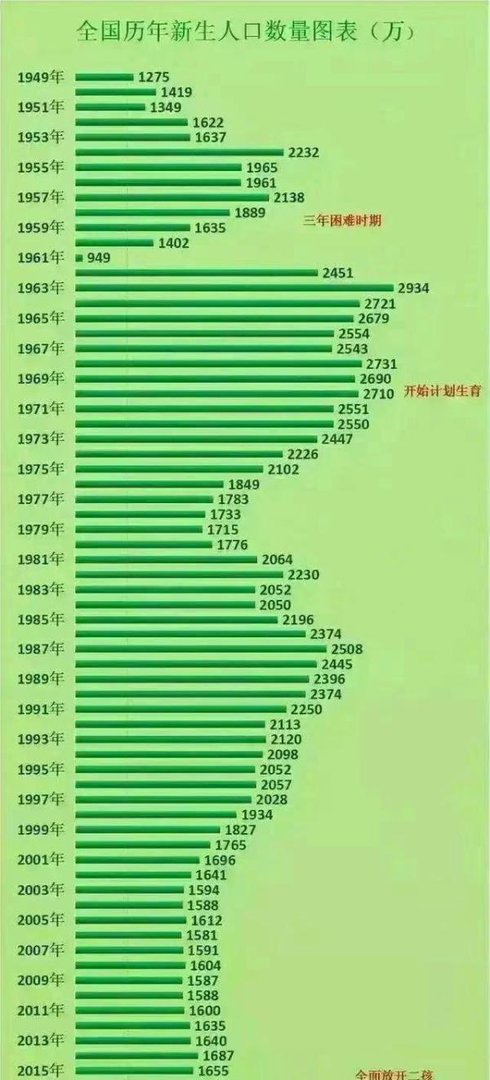 建国后婴儿潮一代，已经开启退休，未来养老金顶得住吗？
