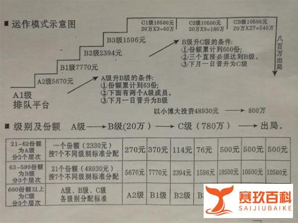 【反传销】解密云南蒙自传销组织