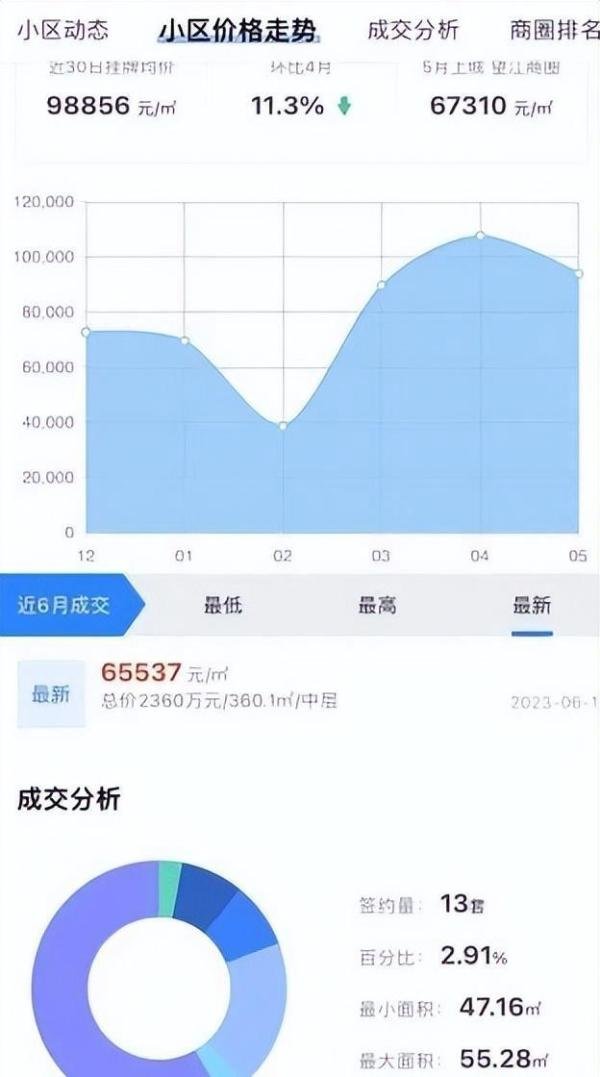 疑似杭州保姆纵火案房源网签：比原价还低