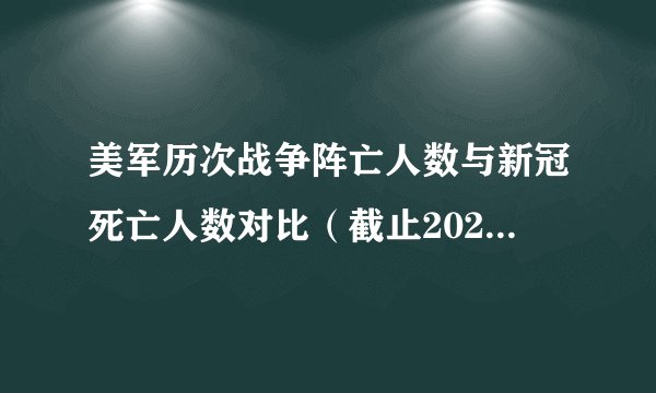 美军历次战争阵亡人数与新冠死亡人数对比（截止2020年6月16日）