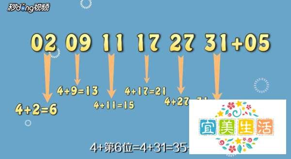 双色球怎么选6红中6