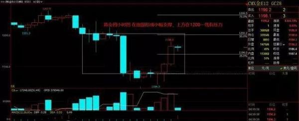 10.1黄金喜迎国庆,多空不相上下,花落谁家文章自有答案。