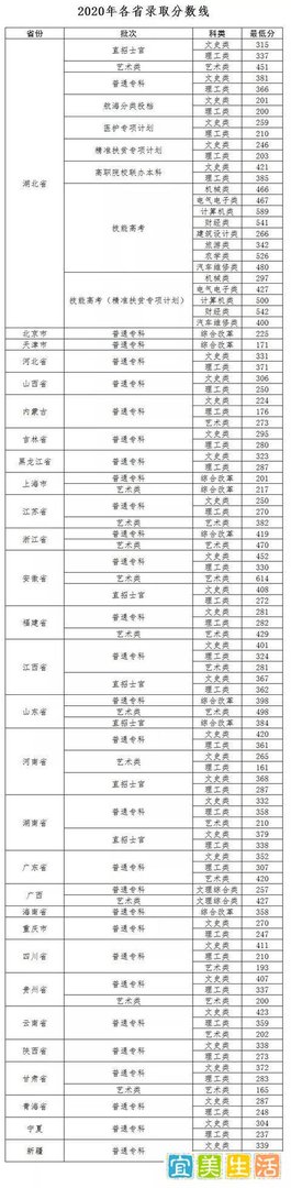 2021年各院校定向培养士官院校录取分数线参考（持续更新）