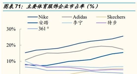安踏净利润超越阿迪达斯 到底什么情况？