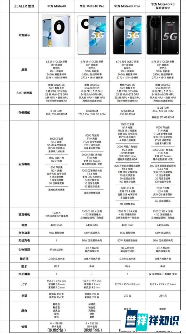 华为最新款手机华为mate40系列上市时间已定，发布会价格终于揭晓，一大首创功能让人震撼！