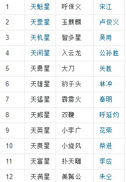 水浒108将排名