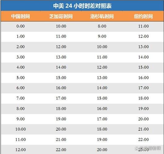 乌克兰时差与中国对照表，乌克兰和中国时差对照表