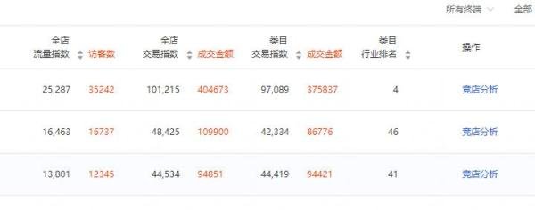 淘宝生意参谋客群指数等各种指数是什么意思？