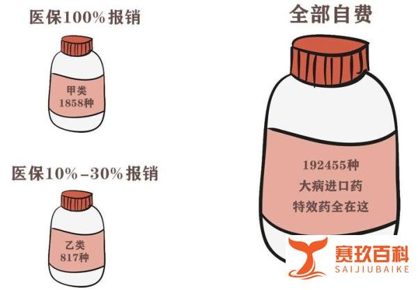 北京专属惠民保险“京惠保”