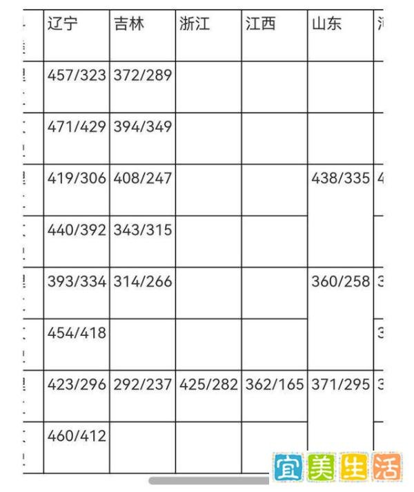 2021年各院校定向培养士官院校录取分数线参考（持续更新）